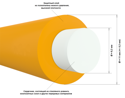 Протяжка для кабеля, D=11 мм L=400 м, на усиленной тележке "Длинномер" (протяжка кабельная, кондуктор, УЗК)